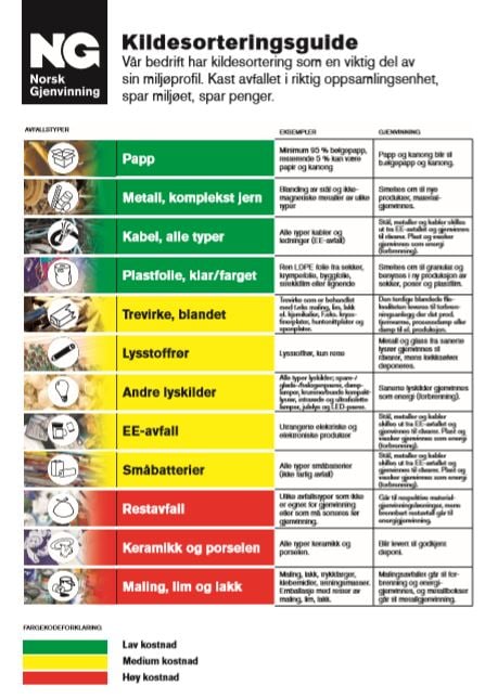 Skjermbilde_kildesorteringsguide